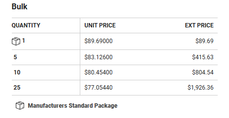 DigiKey Integration for Odoo | Real-Time Pricing & Bulk Orders